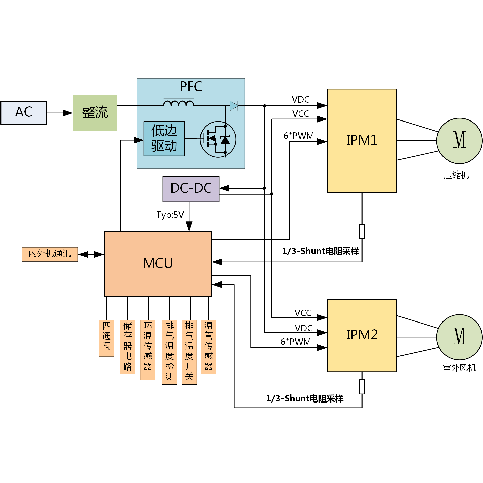 空調(diào)外機(jī)應(yīng)用框圖.png