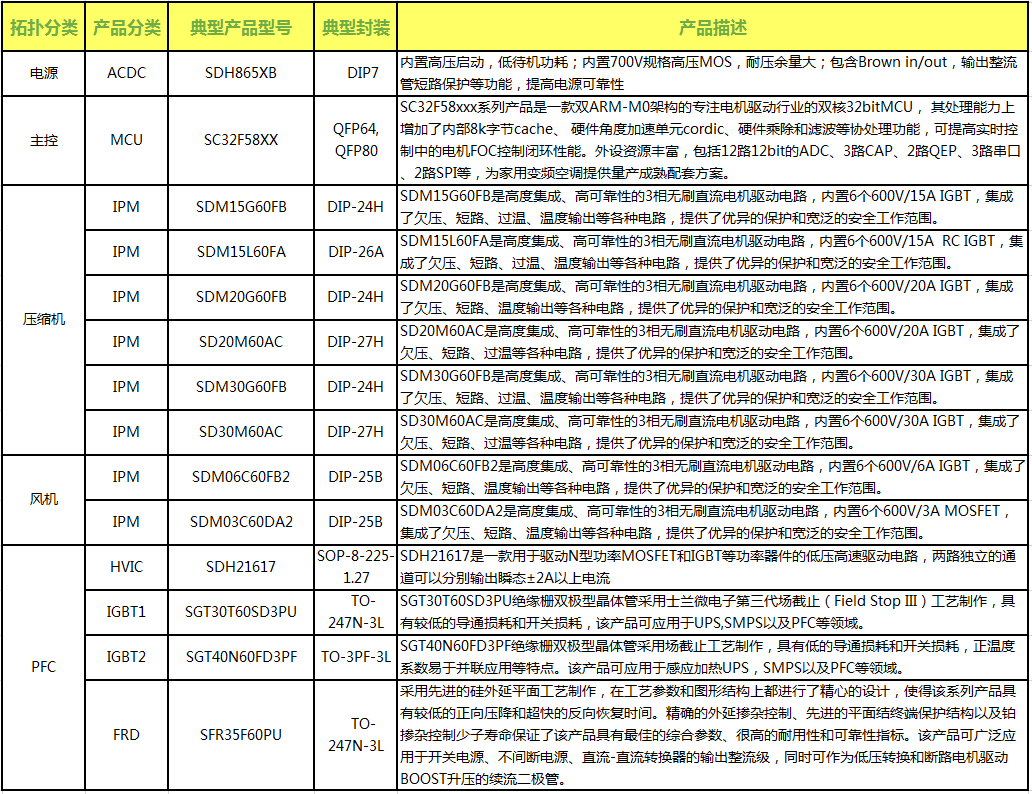 空調(diào)外機(jī)產(chǎn)品列表.png